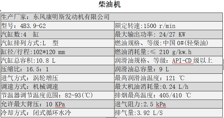 陜西柴油發(fā)電機(jī)組銷售